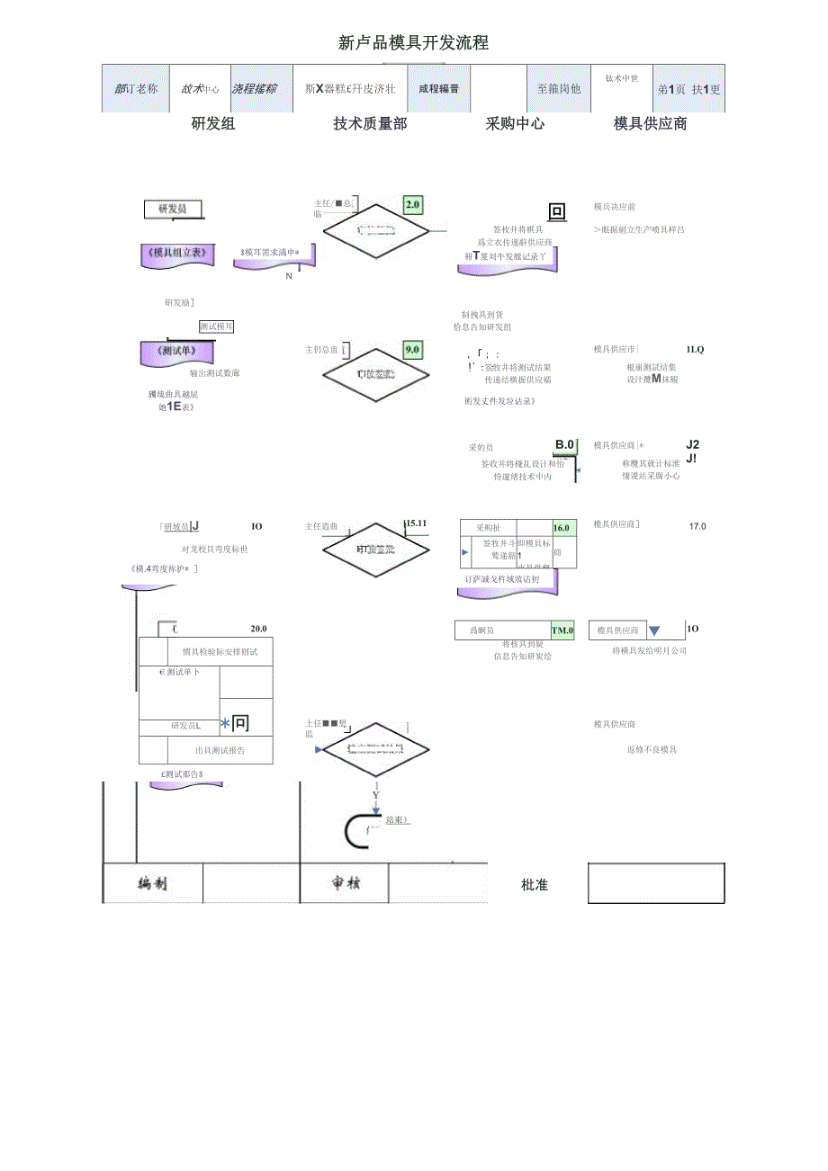 最新新品模具开发流程_第4页