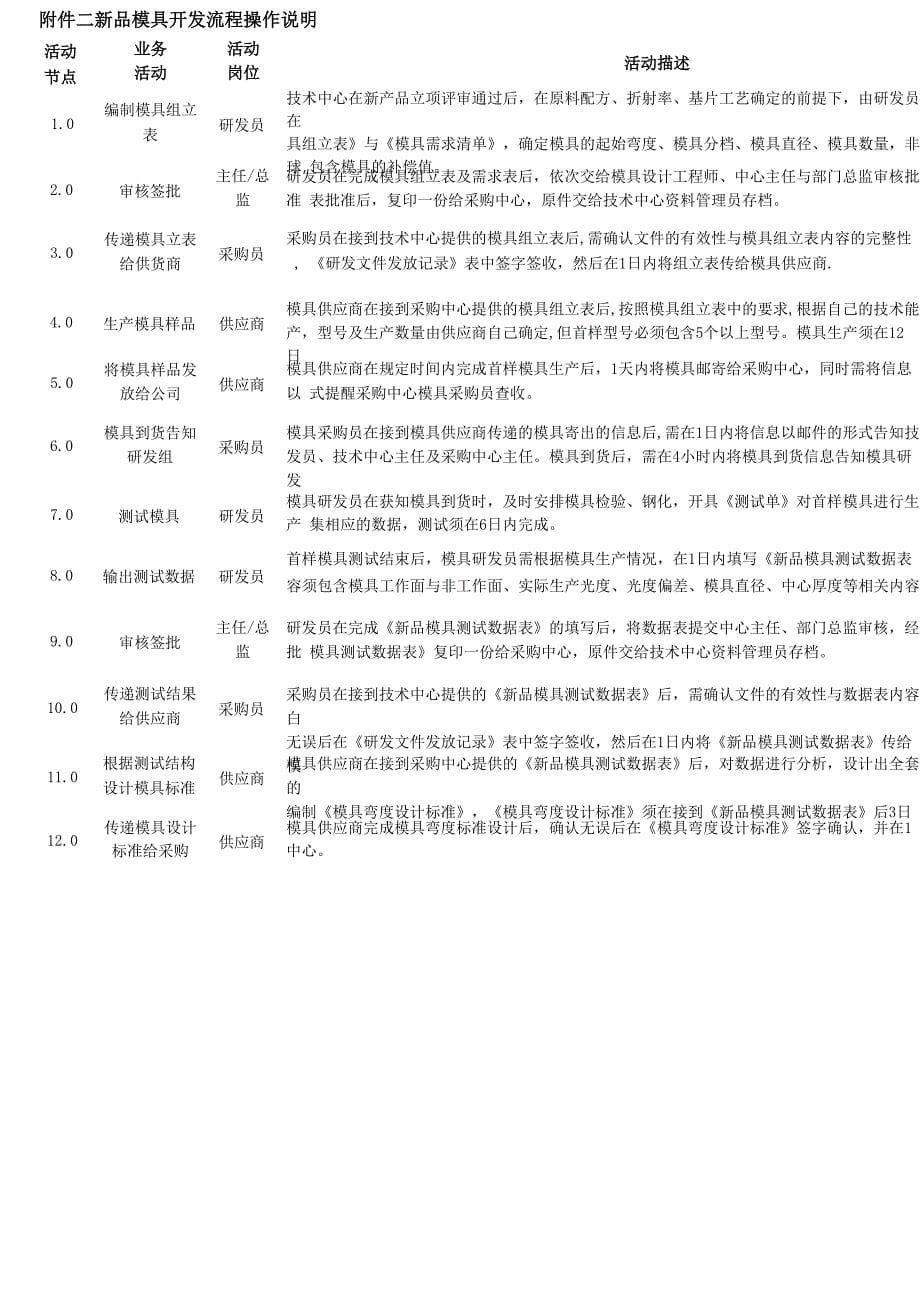 最新新品模具开发流程_第5页