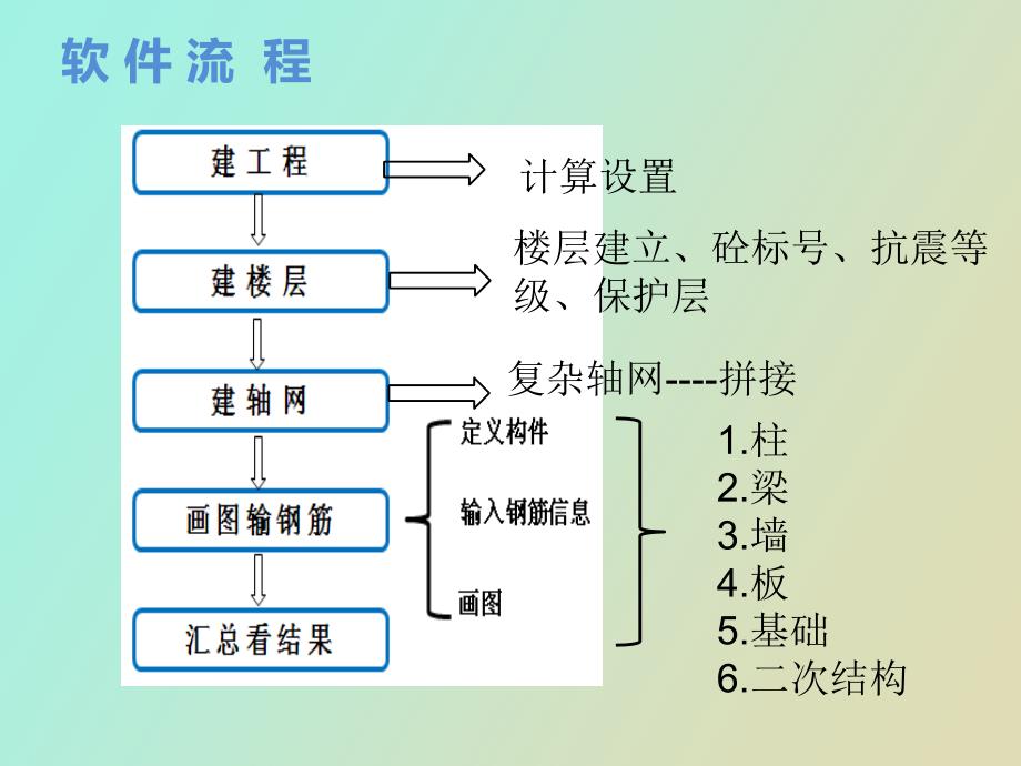 钢筋提高班用户_第1页