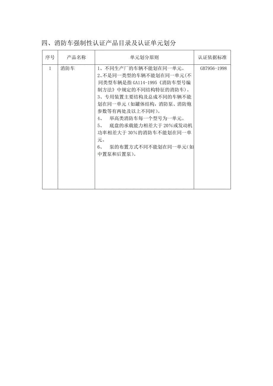 消防3C产品目录_第5页