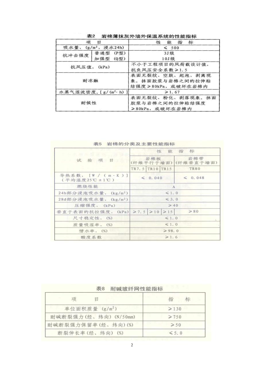 岩棉板外墙保温专项施工方案1.doc_第2页