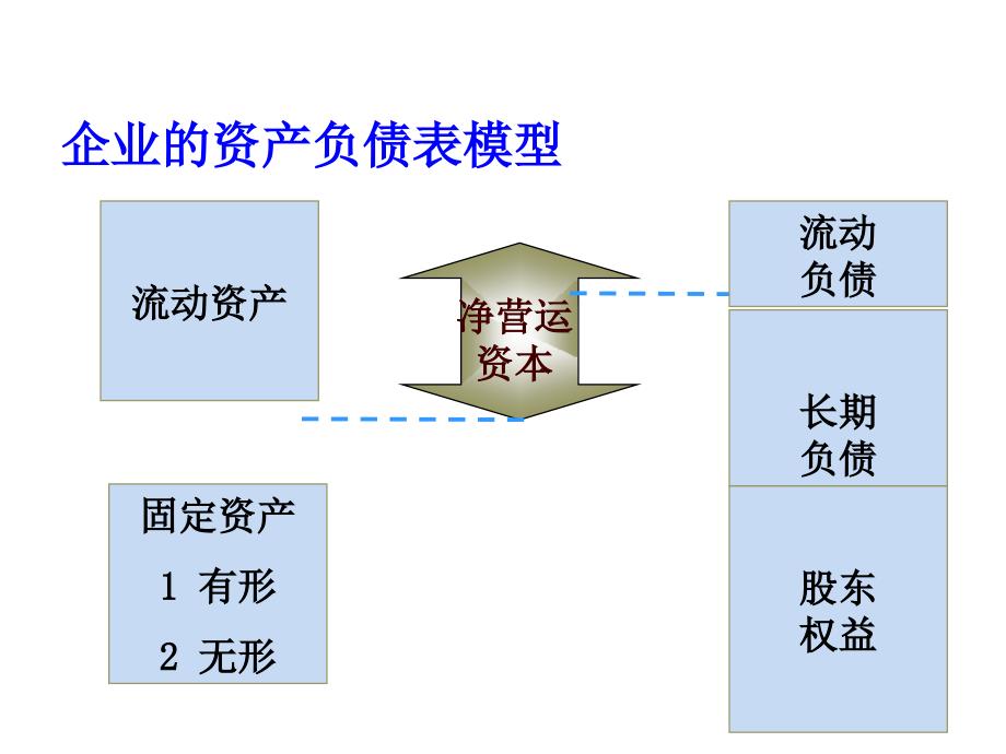 短期财务计划ok课件_第3页