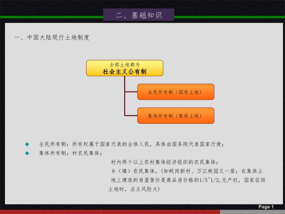 房地产基础知识及开发流程知识培训PPT课件_第2页