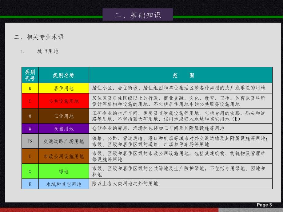 房地产基础知识及开发流程知识培训PPT课件_第4页