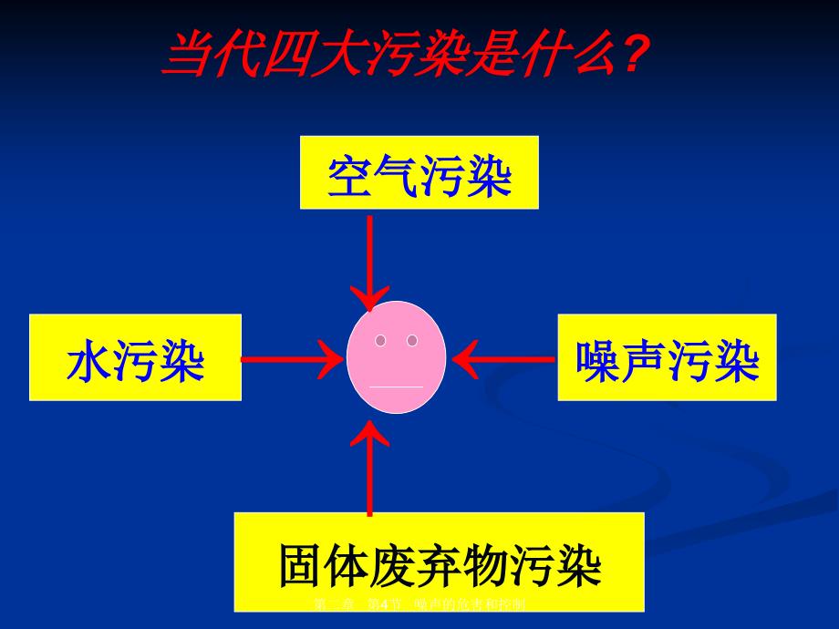 第二章第4节噪声的危害和控制_第3页