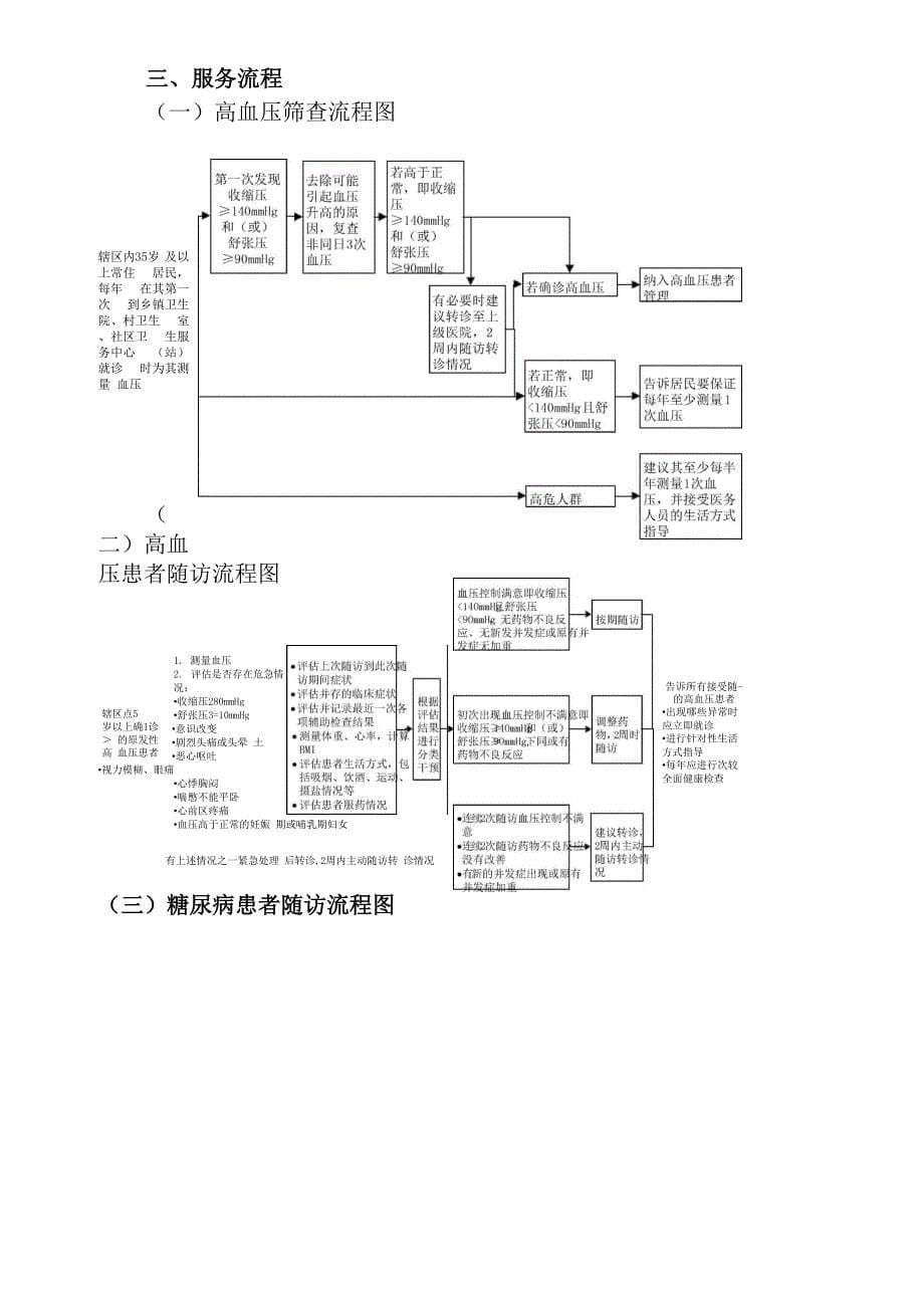 慢性病管理实施方案_第5页