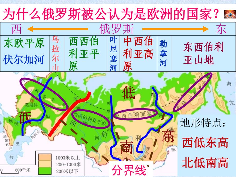 七年级地理下册俄罗斯-PPT课件新人教版_第4页