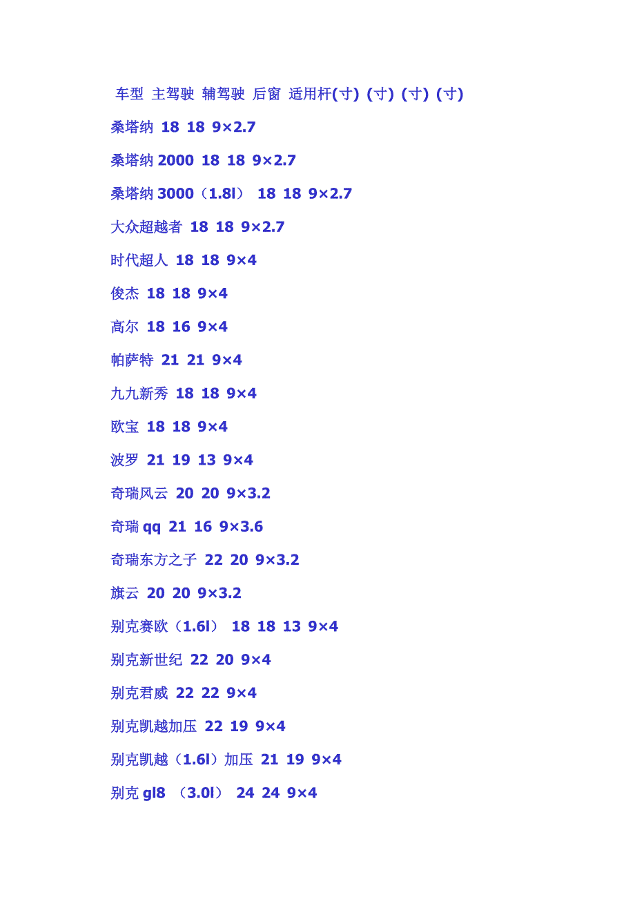 汽车雨刷片型号对照表.doc_第1页