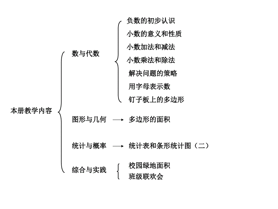 苏教版五年级数学上册错题分析_第2页