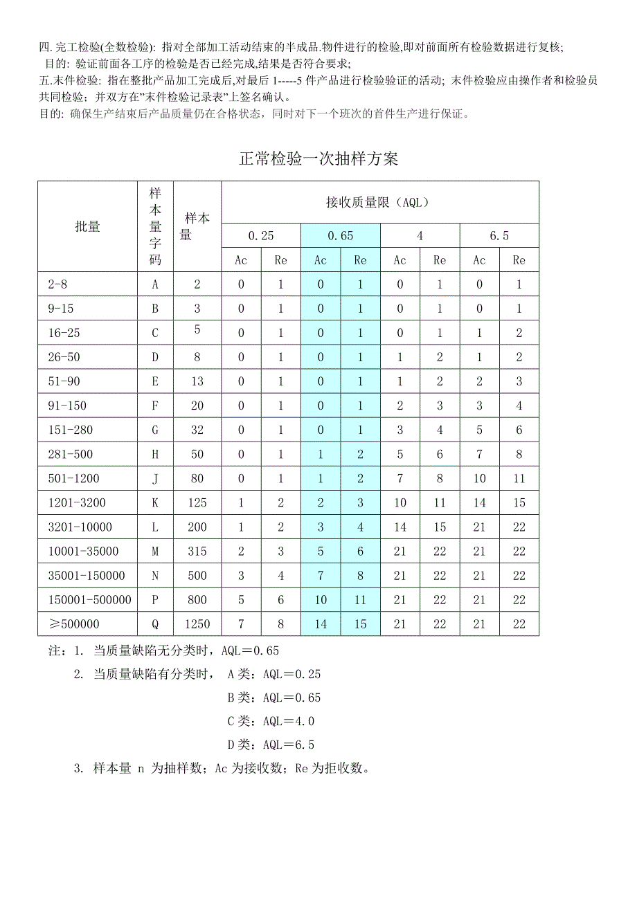 产品检验基础知识(检验员培训资料含试题及答案).doc_第4页