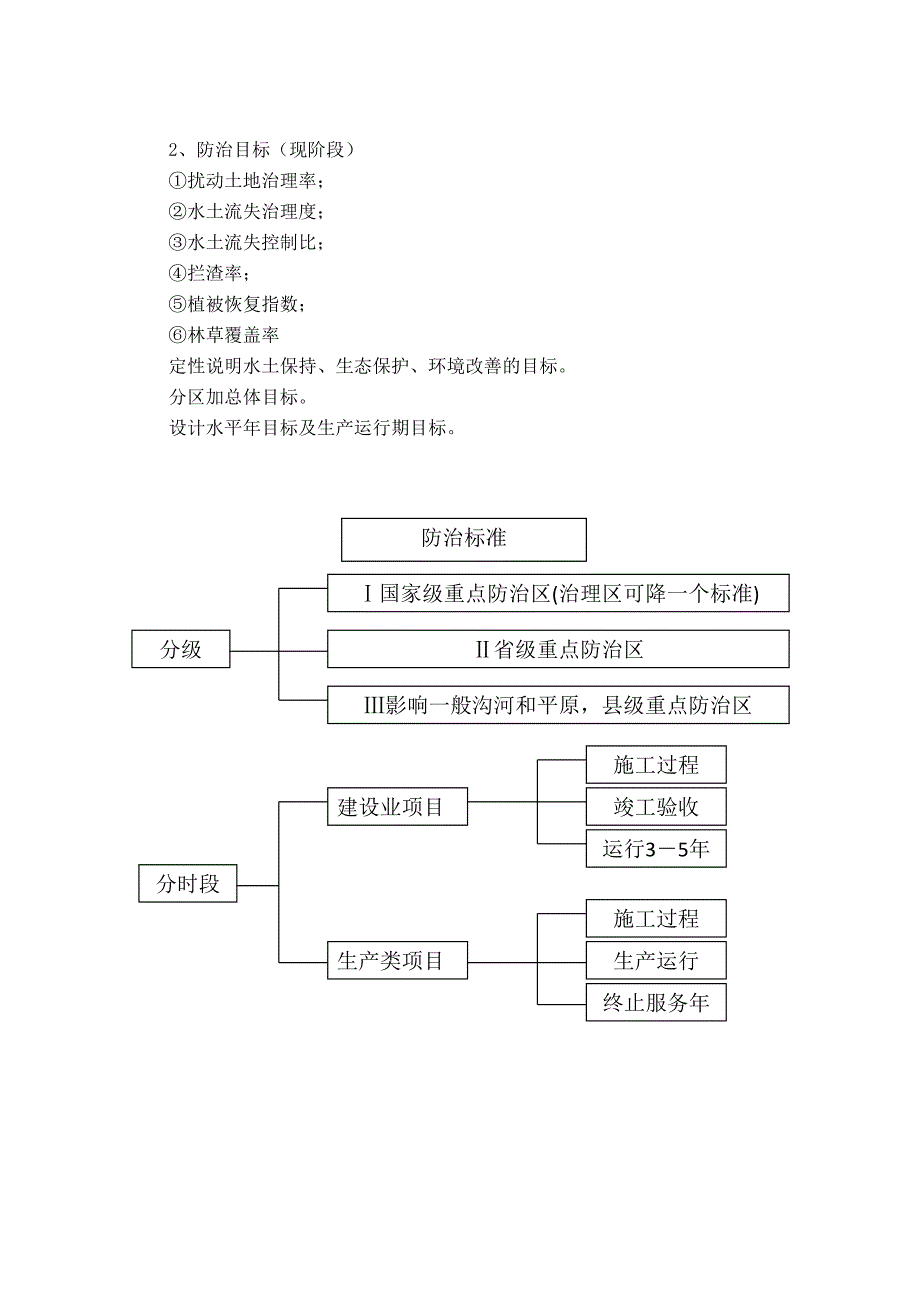 水土流失防治责任范围参考Word_第4页