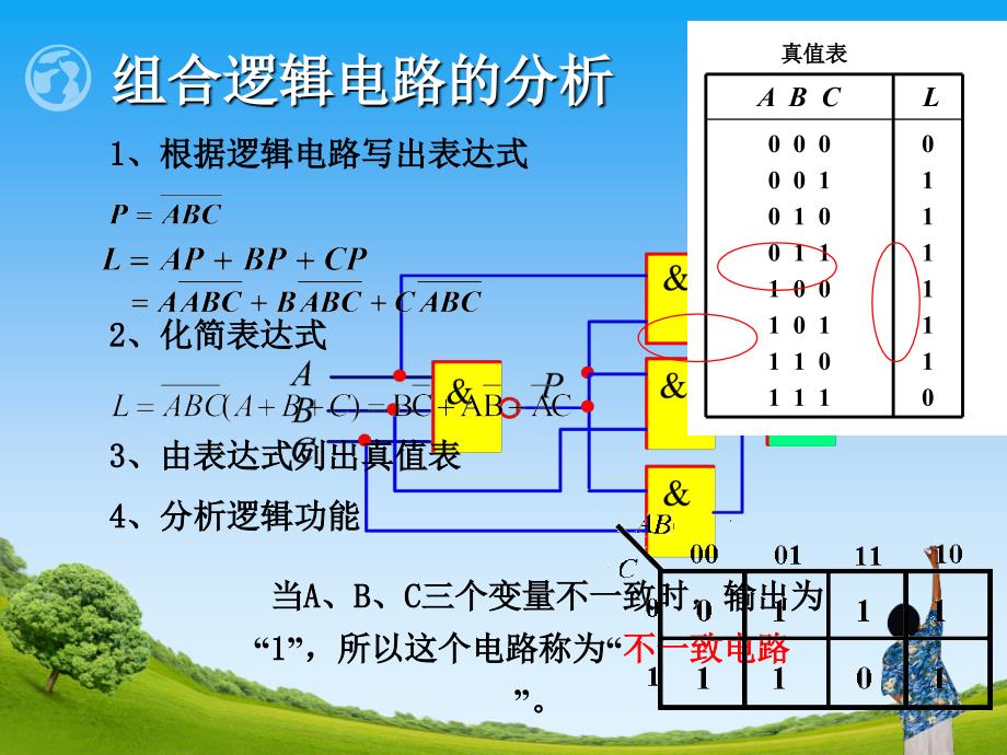 组合逻辑电路的设计公开课PPT课件_第3页