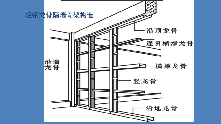 轻钢龙骨隔墙施工_第3页