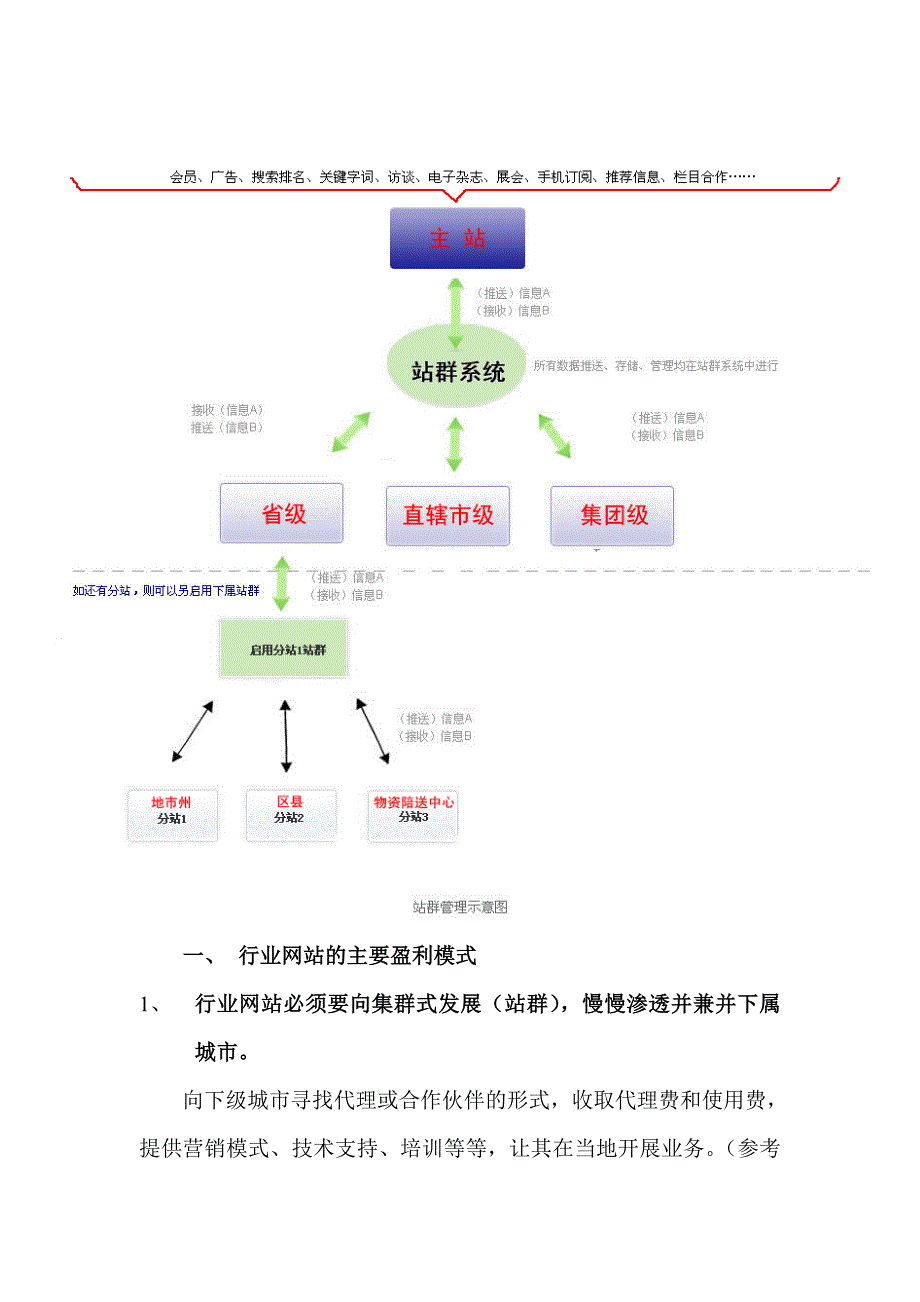 浅谈行业网站运营模式-深入浅出剖析行业网站_第1页