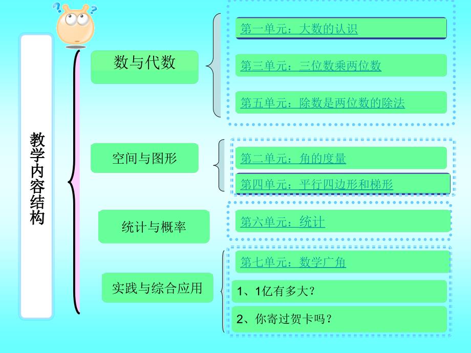 姜晓云四年级数学上册教材分析_第3页