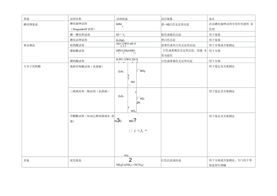 天然药化鉴别反应_第1页