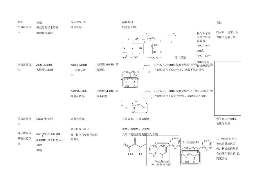 天然药化鉴别反应_第5页