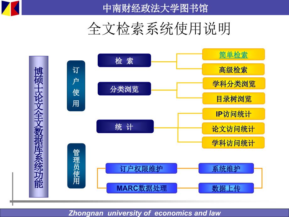 ProQuest博硕士论文全文检索系统使用说明_第3页