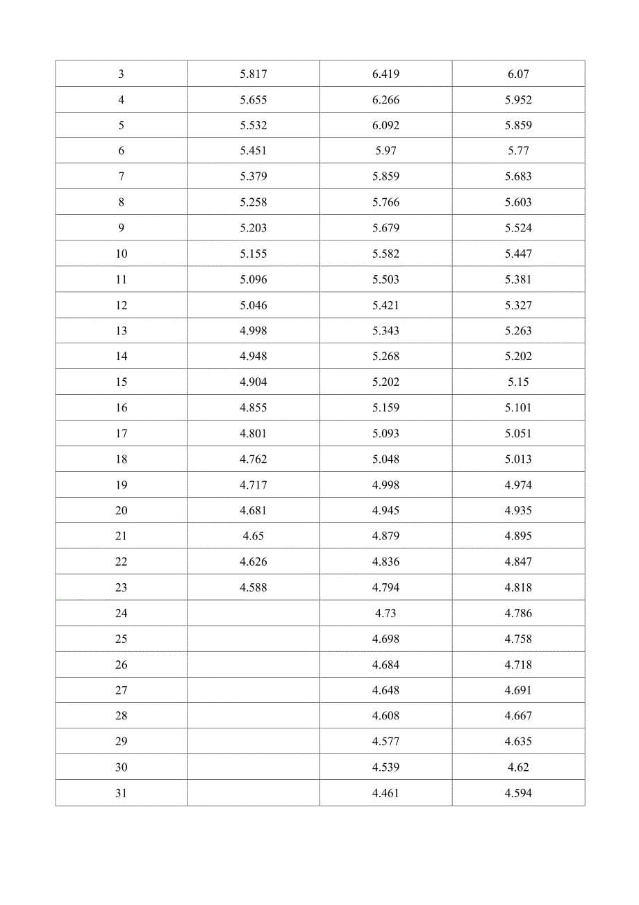 凝固点降低法测定物质的相对分子质量纯萘、环己烷_第5页