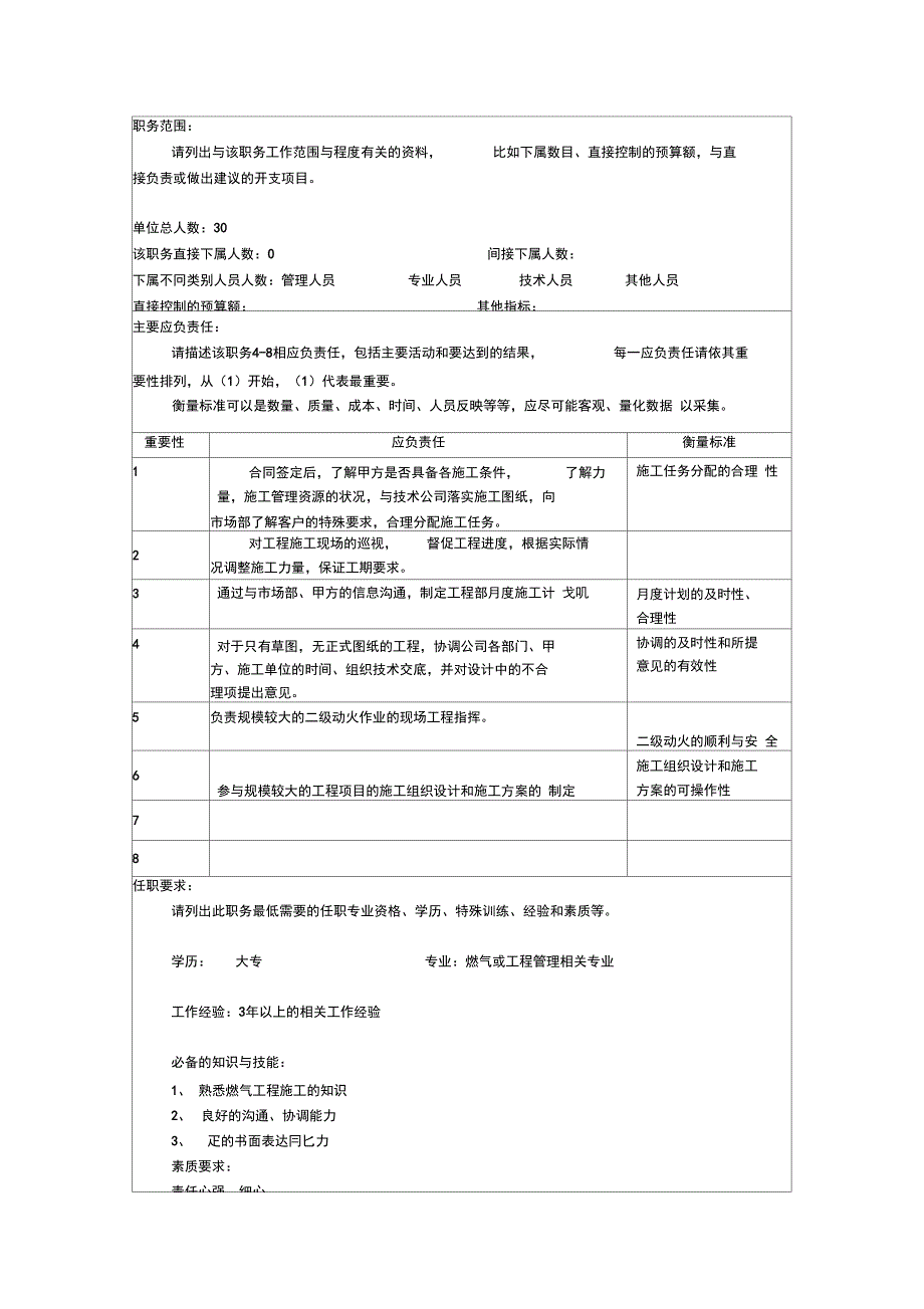 工程部工程调度岗位职责(3页)_第2页