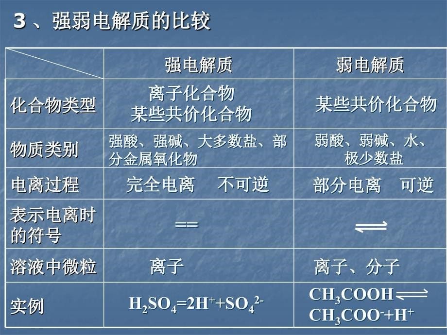 高二化学31电离平衡课件新_第5页