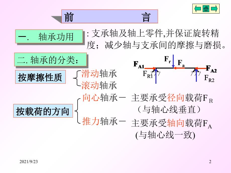 机械设计15章滑动轴承_第2页