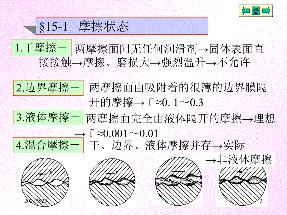 机械设计15章滑动轴承_第3页