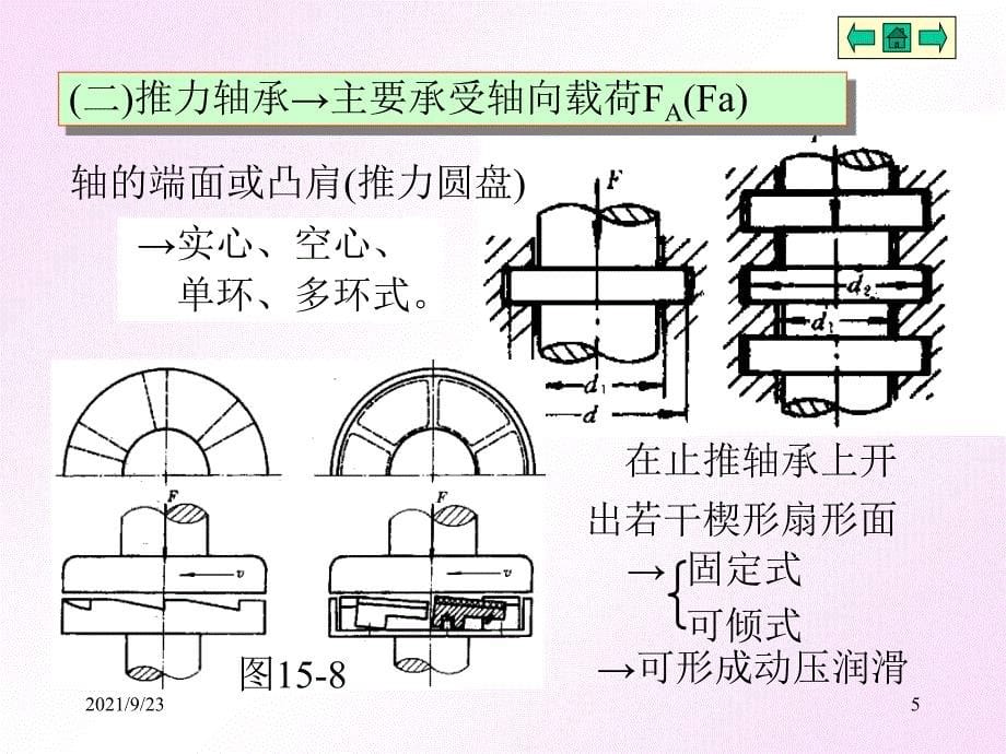 机械设计15章滑动轴承_第5页