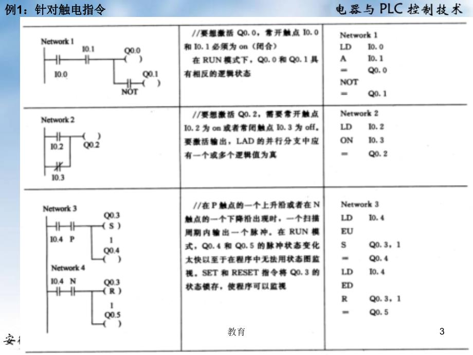 西门子plc梯形图时序图介绍稻谷书屋_第3页