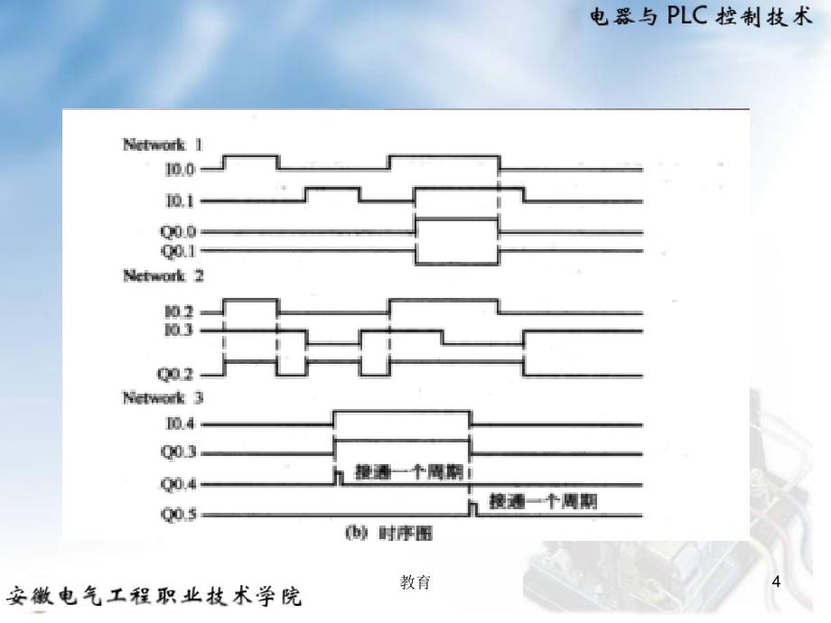 西门子plc梯形图时序图介绍稻谷书屋_第4页