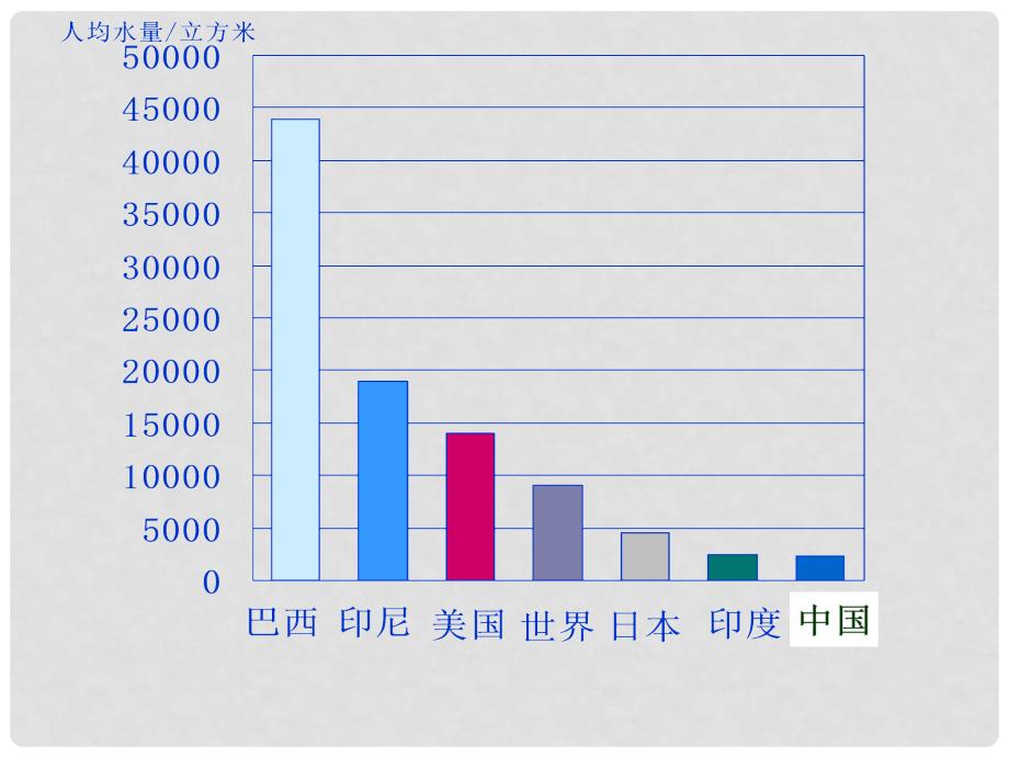 高中化学 专题1 洁净安全的生存环境 第二单元 水资源的合理利用课件 苏教版选修1_第4页