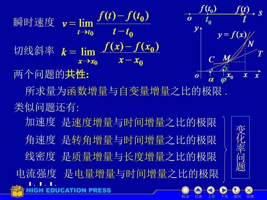 D21导数的概念81373_第5页