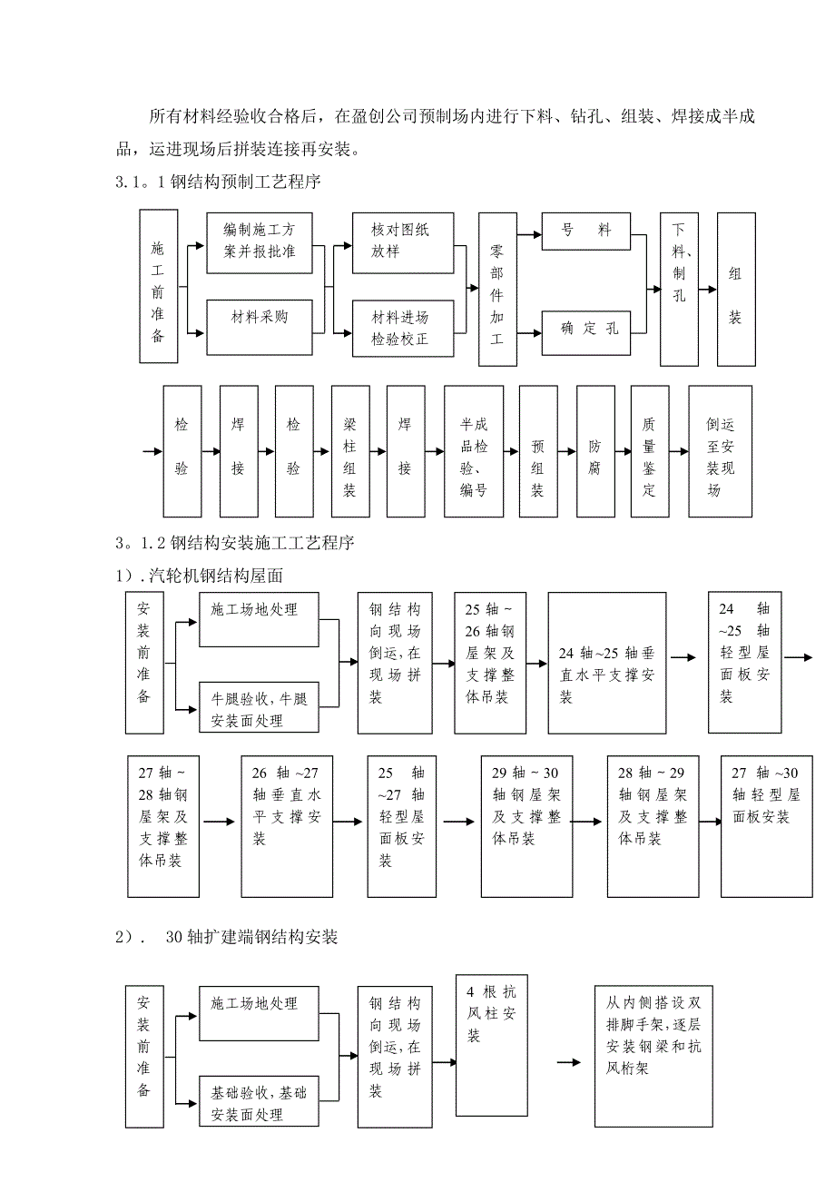 电厂钢结构施工方案【建筑施工资料】_第2页