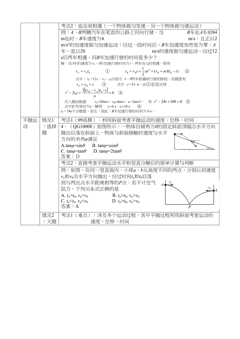 高考物理高频考点解析(DOC 18页)_第2页