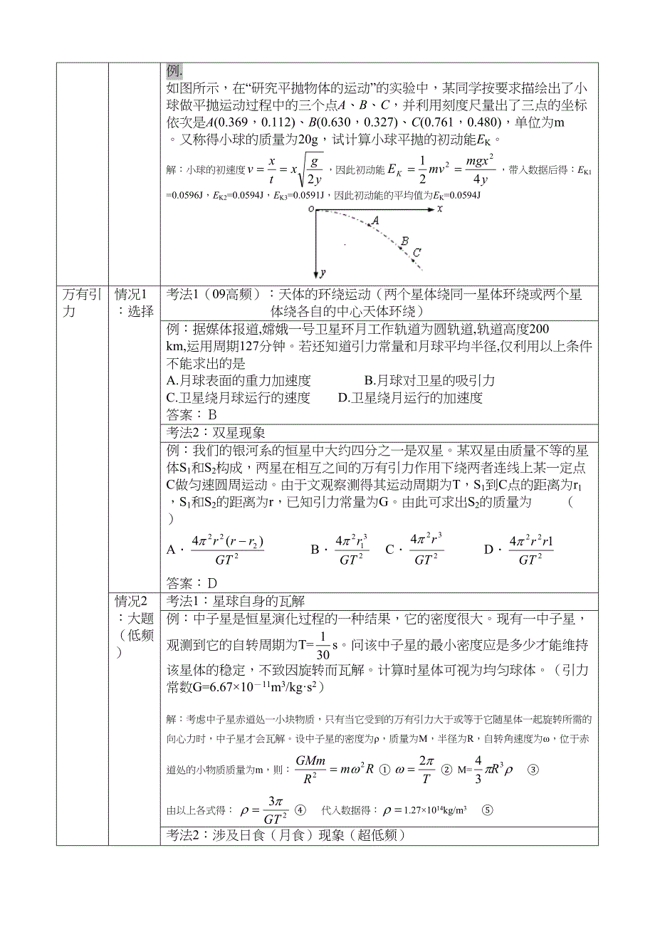 高考物理高频考点解析(DOC 18页)_第4页