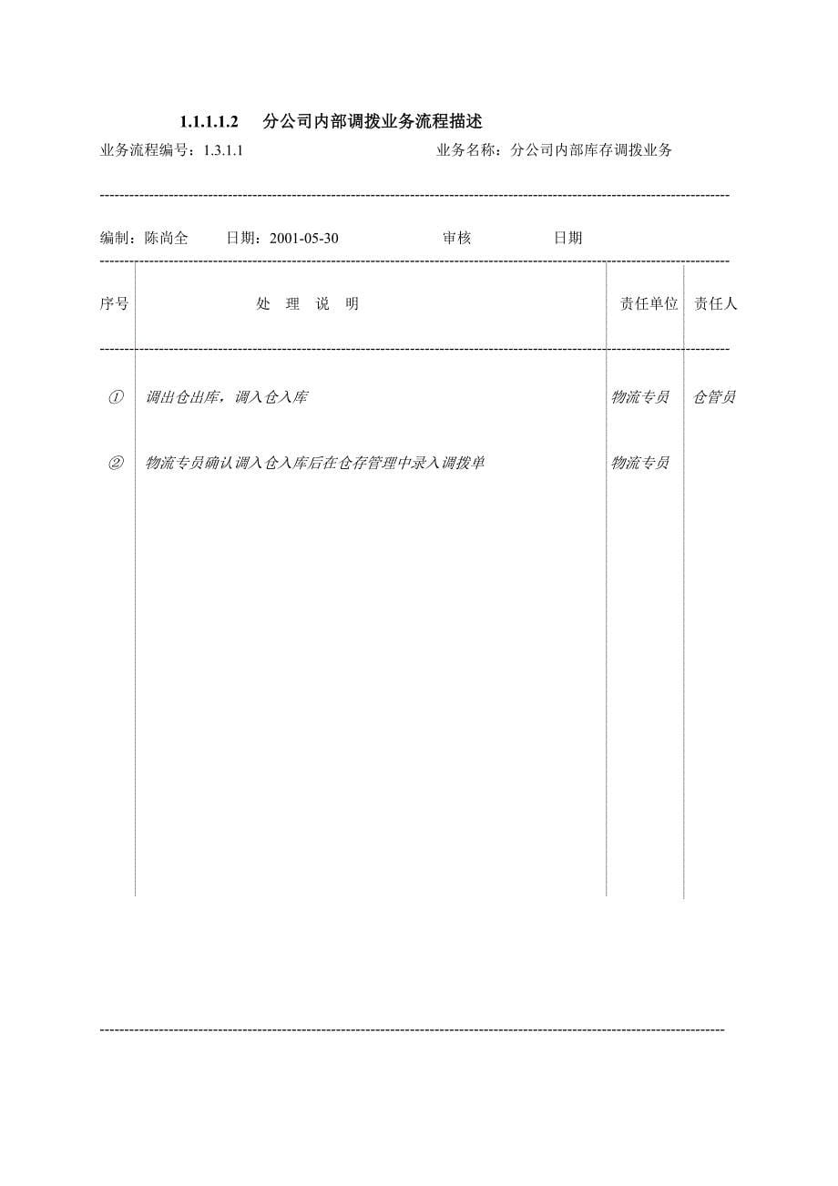 指南金蝶软件集团业务流程案例下销售分公司_第5页