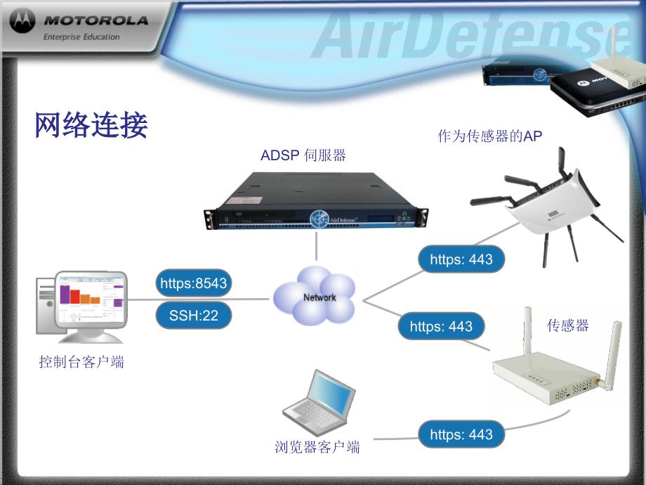 ADSPTrainingDay23_第4页