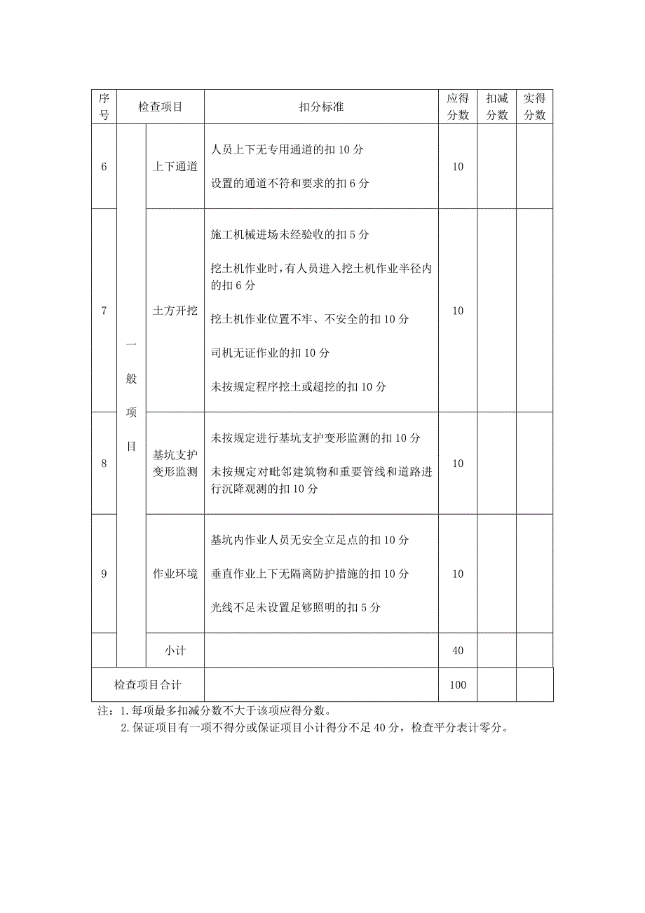 安全管理检查平分表_第4页