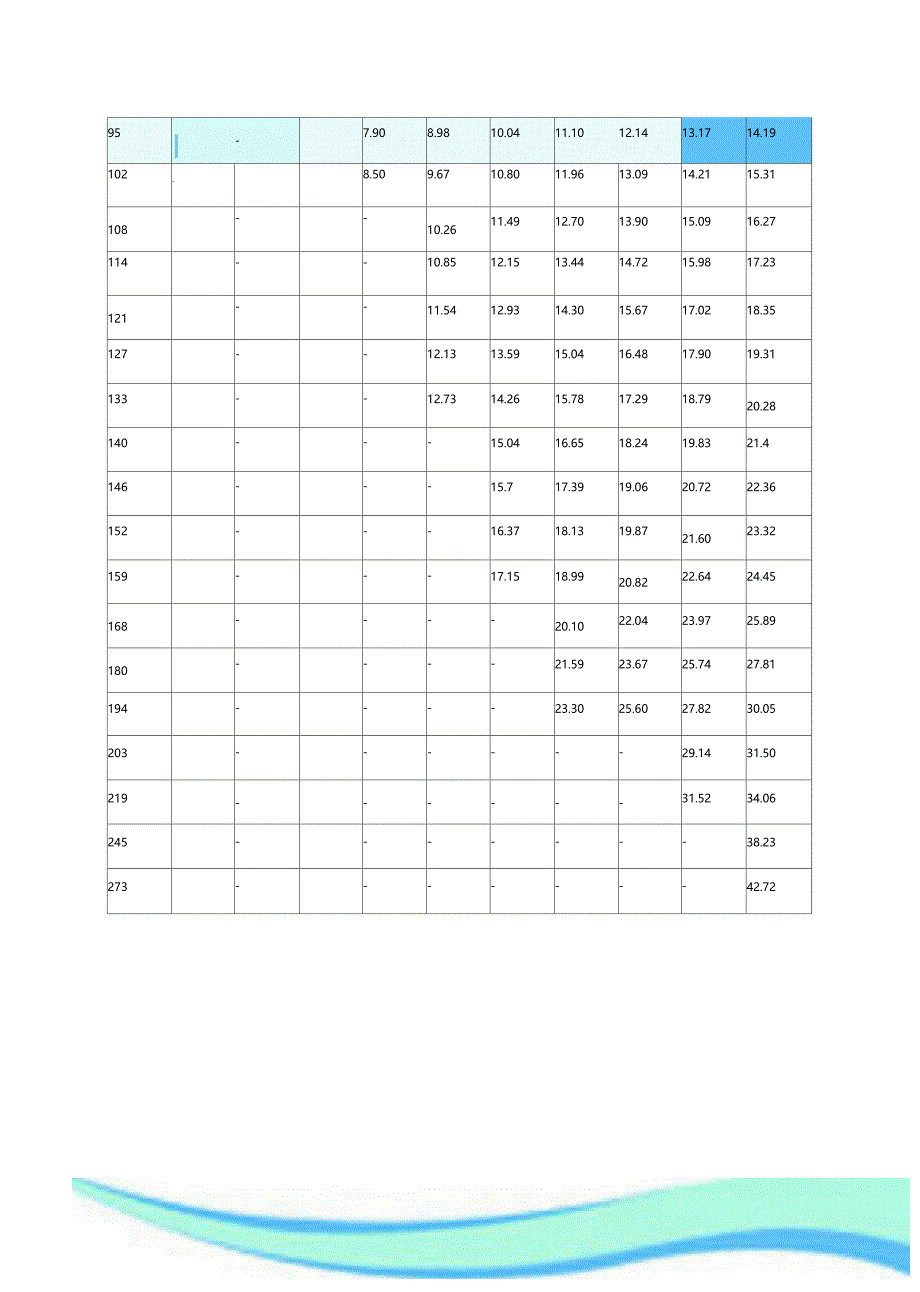 热轧结构用无缝钢管理论重量_第4页