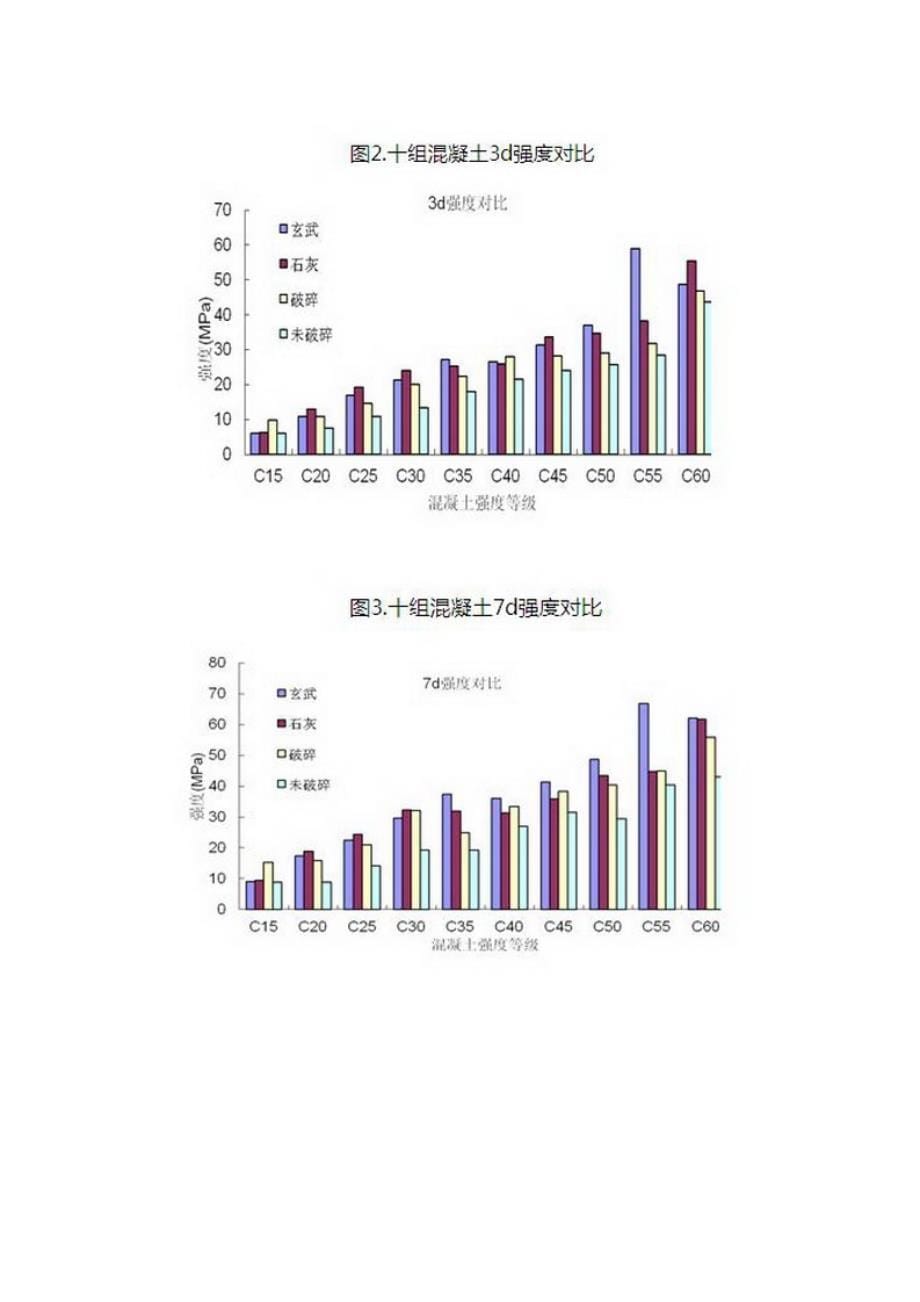 高品质骨料及其对混凝土性能的影响.doc_第5页