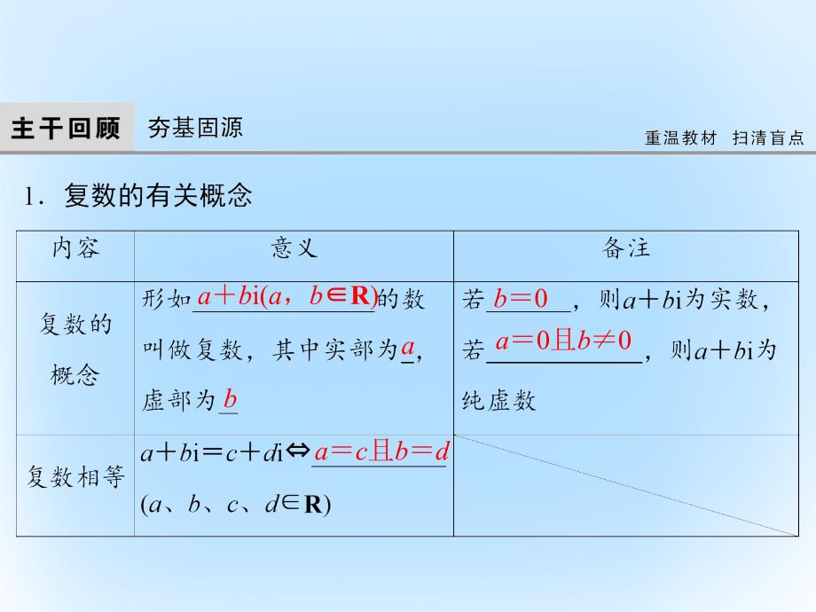 高考数学 第四章 平面向量、数系的扩充与复数的引入 第4课时 数系的扩充与复数的引入 文 北师大版_第4页