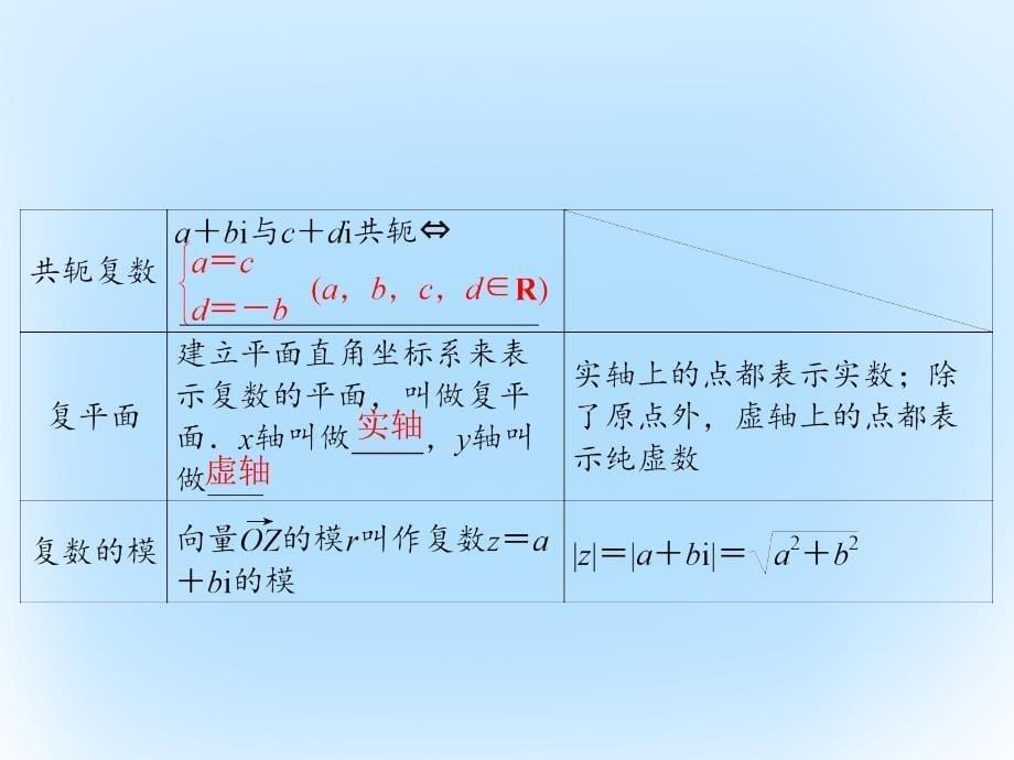 高考数学 第四章 平面向量、数系的扩充与复数的引入 第4课时 数系的扩充与复数的引入 文 北师大版_第5页