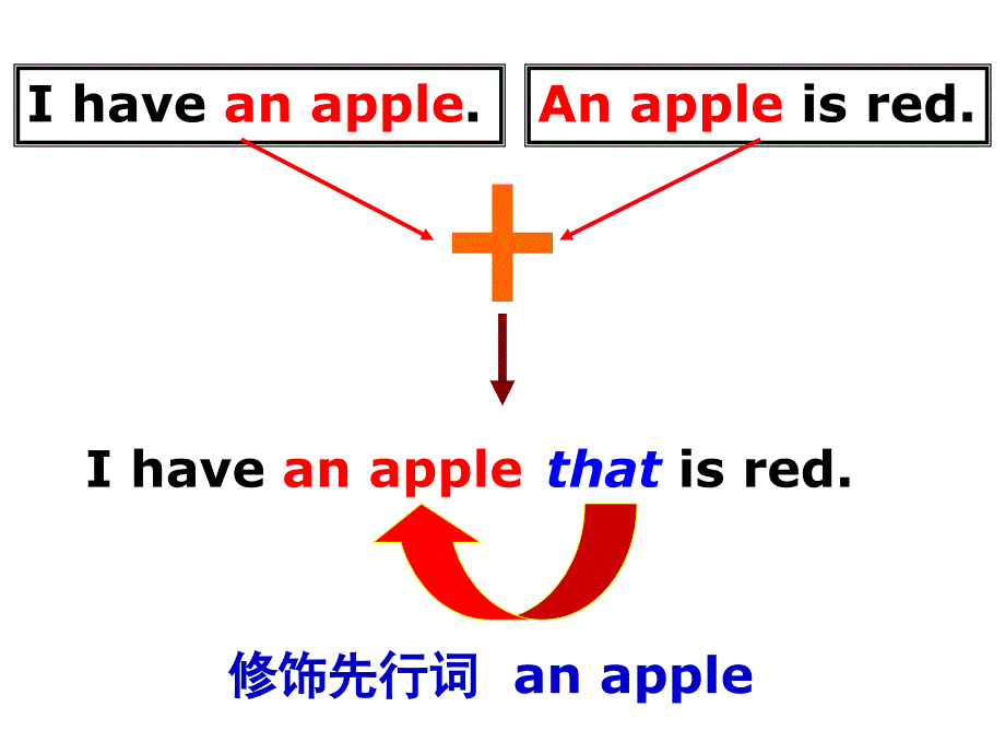 中考英语语法专项：定语从句复习课件(PPT39张).ppt_第4页