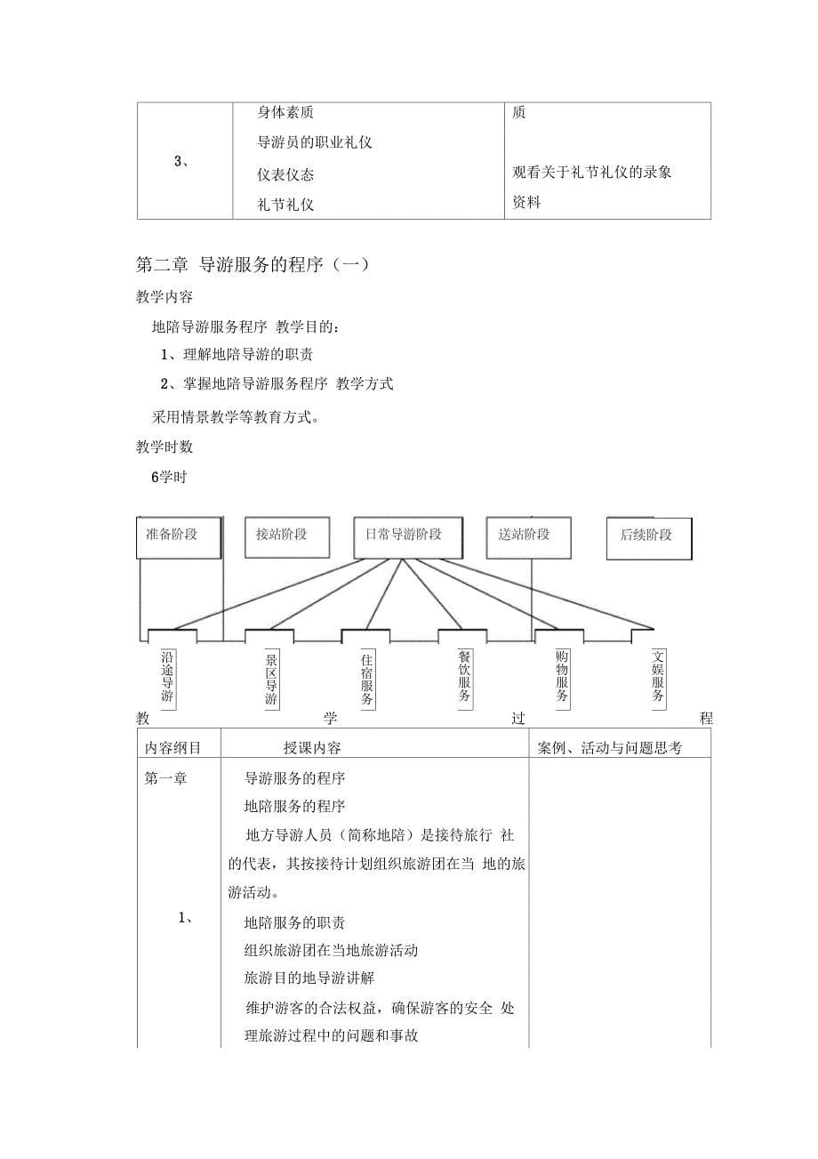 《导游业务》教案_第5页