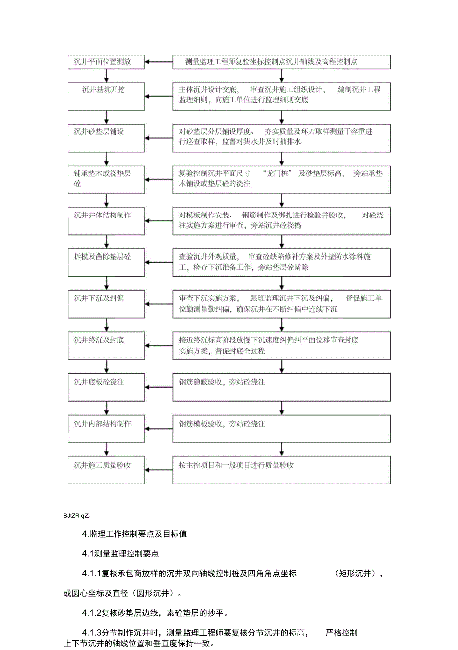 沉井工程监理实施细则_第3页