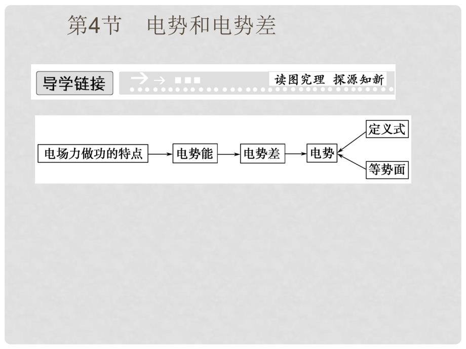 高中物理 1.4 电势和电势差同步课件 粤教版选修31_第1页