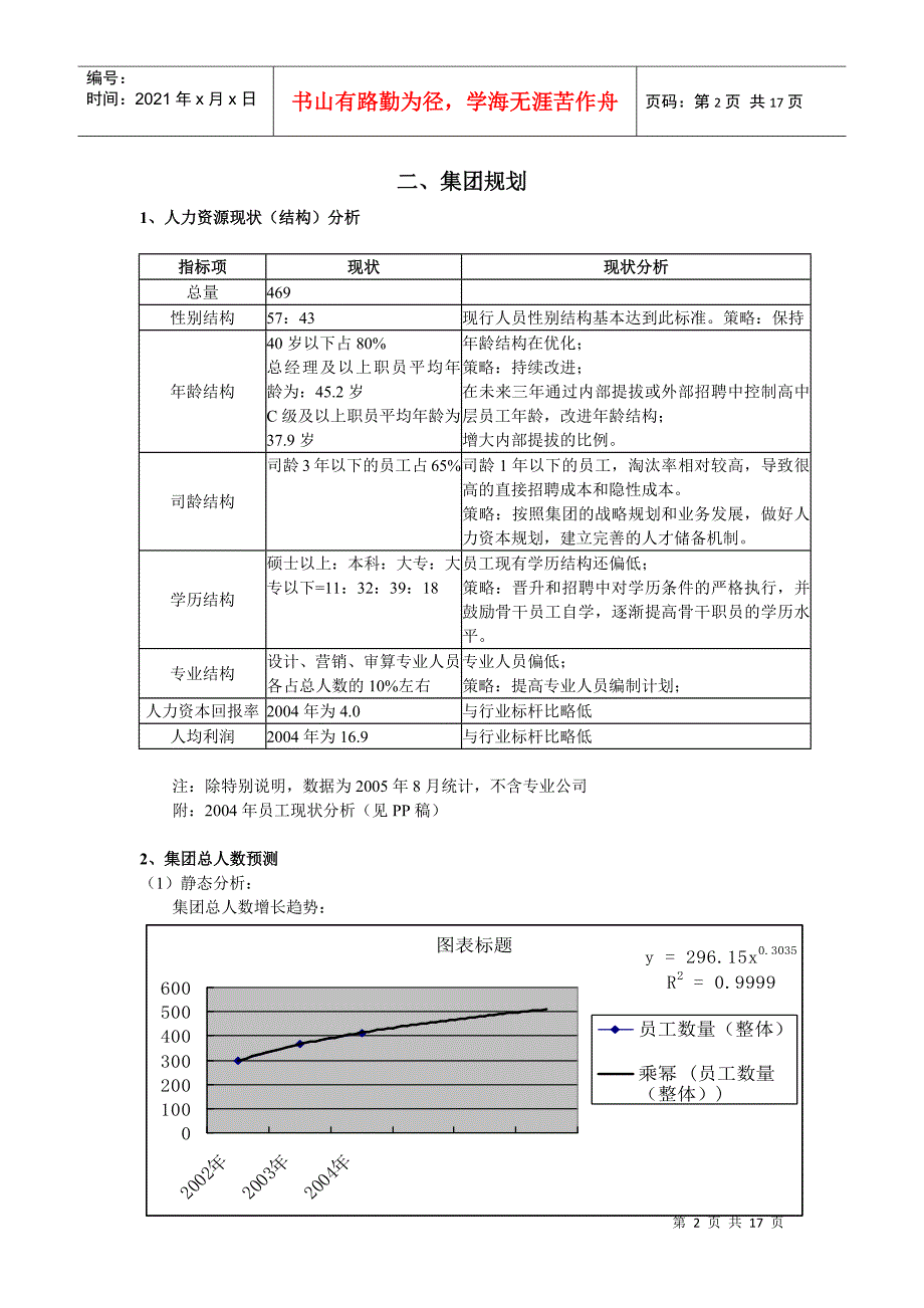 某集团某某年人力资源规划实施细则_第4页