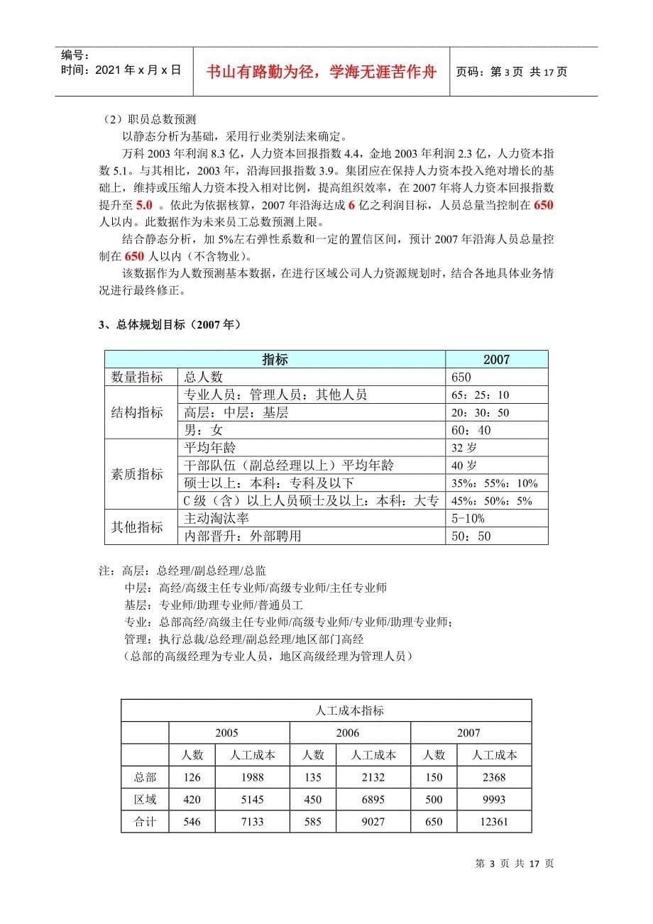 某集团某某年人力资源规划实施细则_第5页