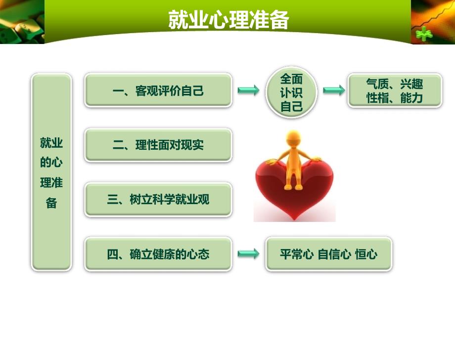 《大学生就业与创业专题》.ppt_第1页