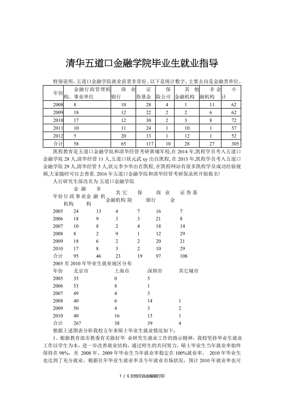 清华大学五道口金融学院毕业生就业指导_第1页